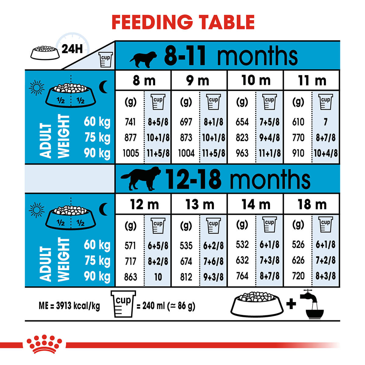 Royal Canin Junior Giant Puppy Chicken Dry Dog Food - PetPost Australia