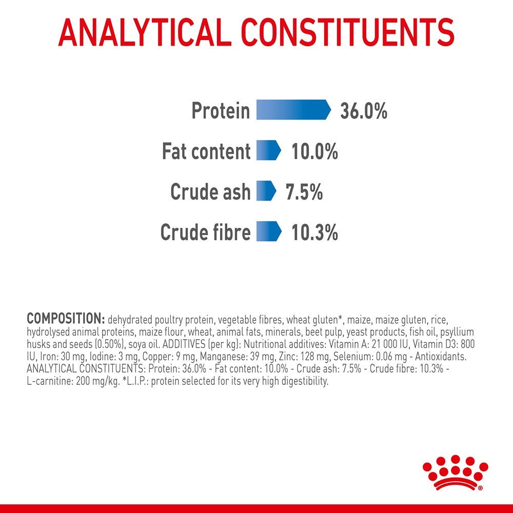 Royal Canin Light Weight Care Adult Dry Cat Food - PetPost Australia