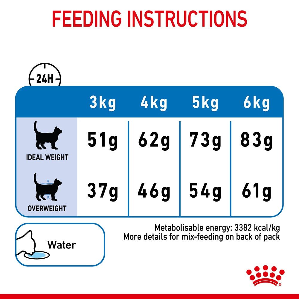 Royal Canin Light Weight Care Adult Dry Cat Food - PetPost Australia