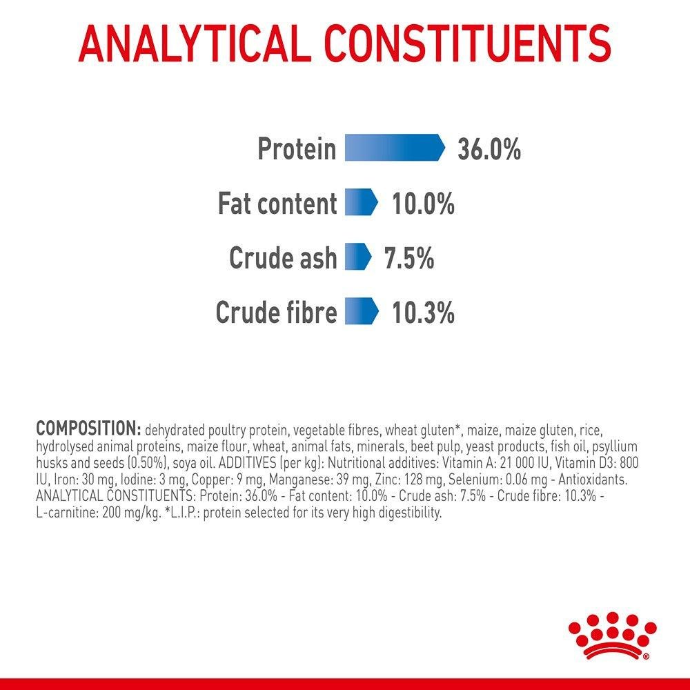 Royal Canin Light Weight Care Adult Dry Cat Food - PetPost Australia