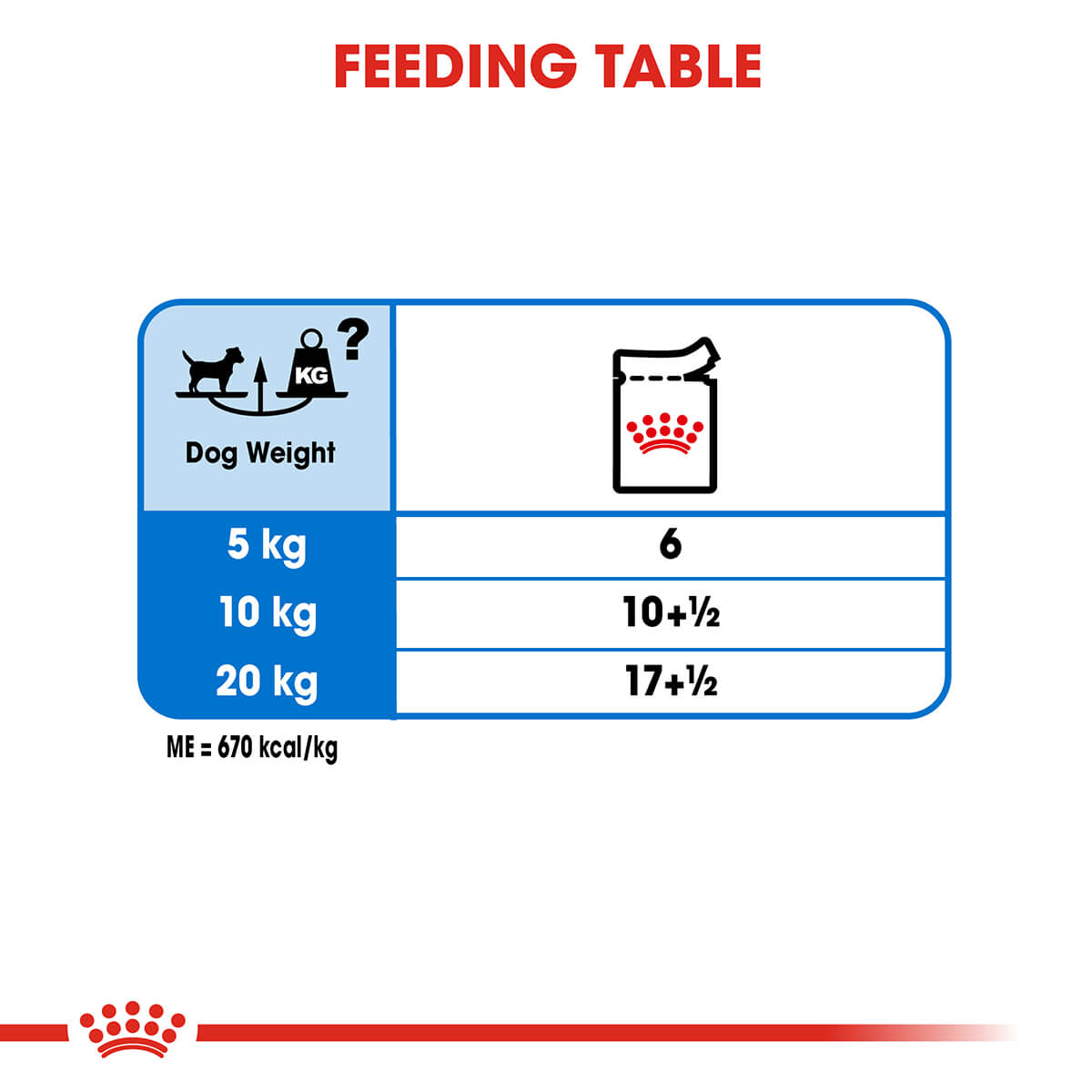 Royal Canin Light Weight Care Loaf Adult Wet Dog Food - PetPost Australia