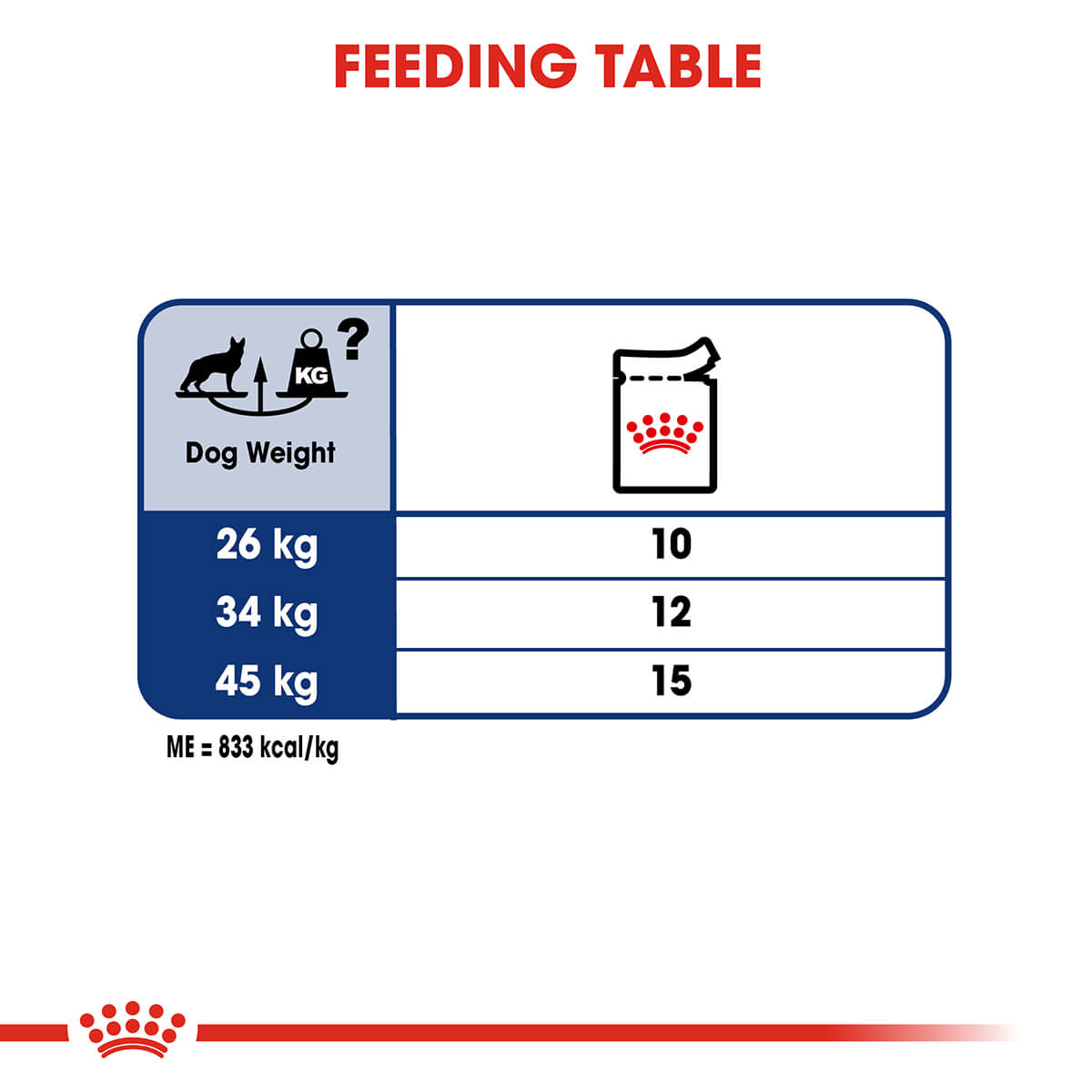 Royal Canin Maxi Adult Wet Dog Food - PetPost Australia