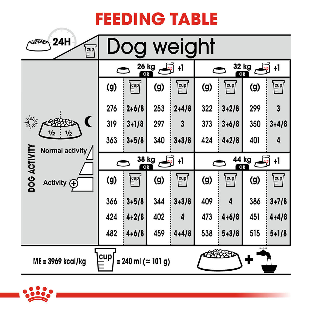Royal Canin Maxi Dermacomfort Adult Dry Dog Food - PetPost Australia
