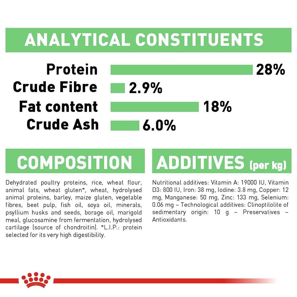 Royal Canin Maxi Digestive Care Adult Dry Dog Food - PetPost Australia
