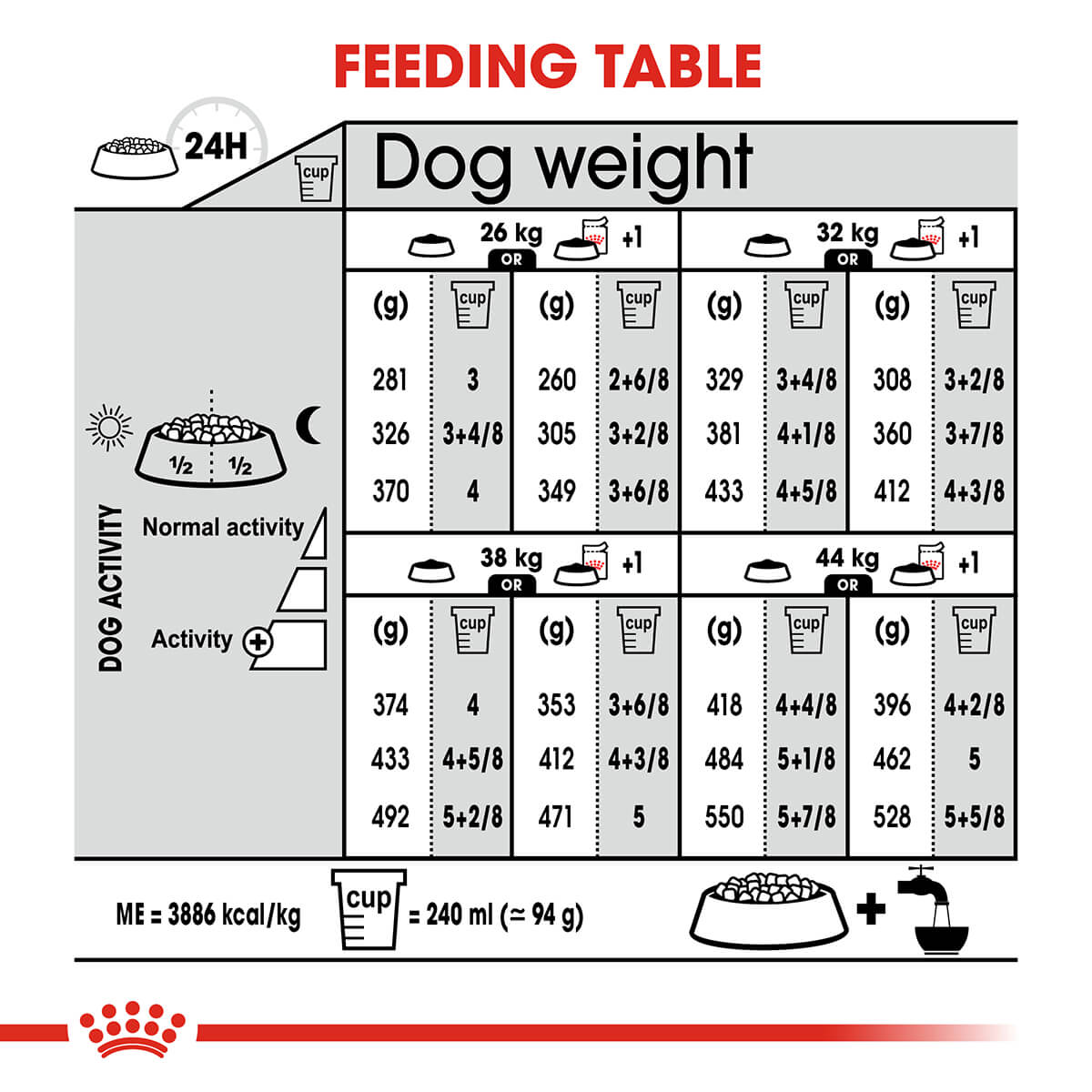 Royal Canin Maxi Digestive Care Adult Dry Dog Food - PetPost Australia