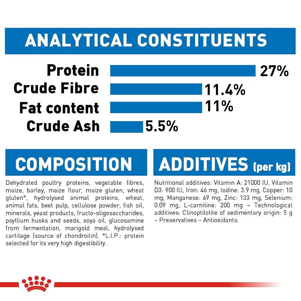 Royal Canin Maxi Light Weight Care Adult Dry Dog Food - PetPost Australia