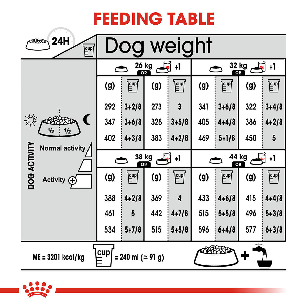 Royal Canin Maxi Light Weight Care Adult Dry Dog Food - PetPost Australia