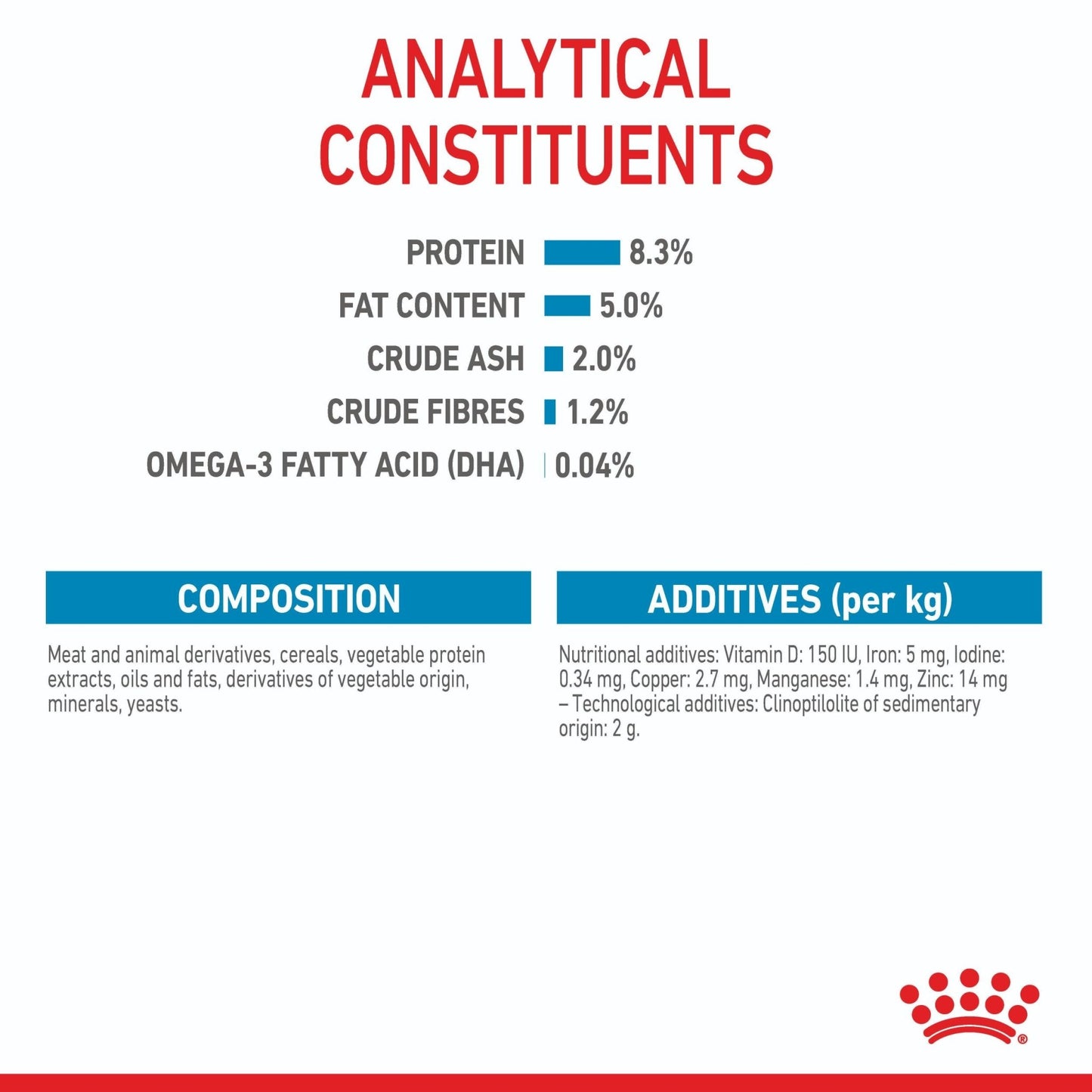 Royal Canin Maxi Puppy Wet Dog Food - PetPost Australia