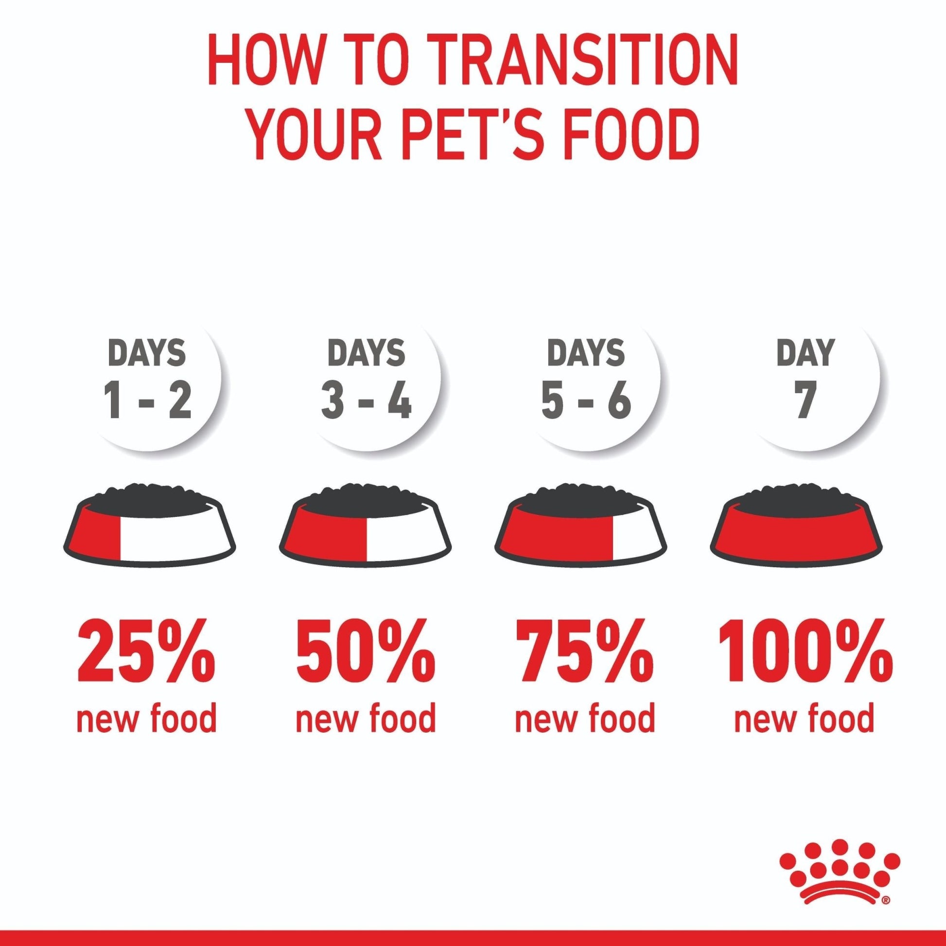 Royal Canin Maxi Puppy Wet Dog Food - PetPost Australia