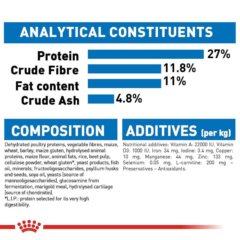 Royal Canin Medium Breed Light Adult Dry Dog Food - PetPost Australia