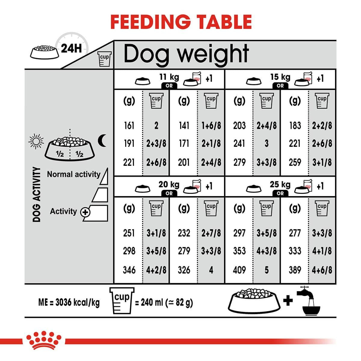 Royal Canin Medium Breed Light Adult Dry Dog Food - PetPost Australia