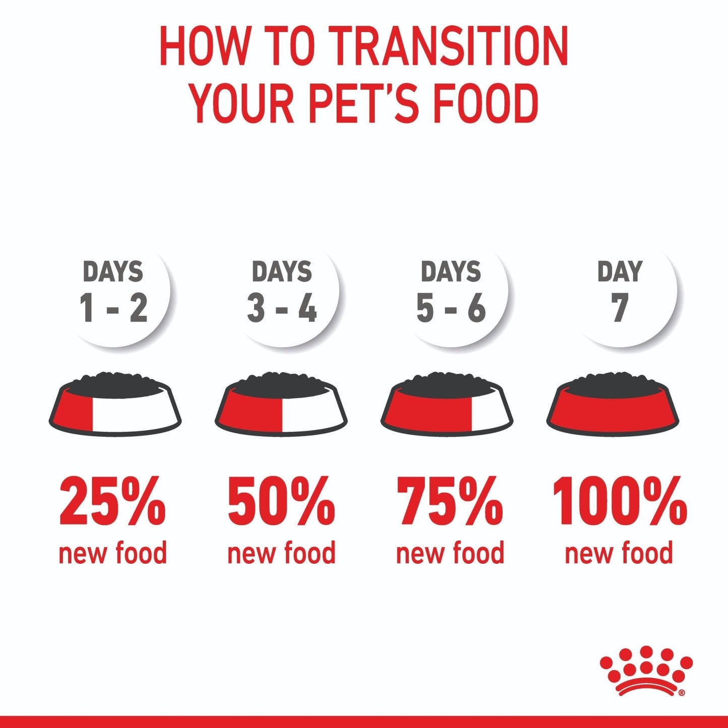 Royal Canin Medium Puppy Wet Dog Food - PetPost Australia