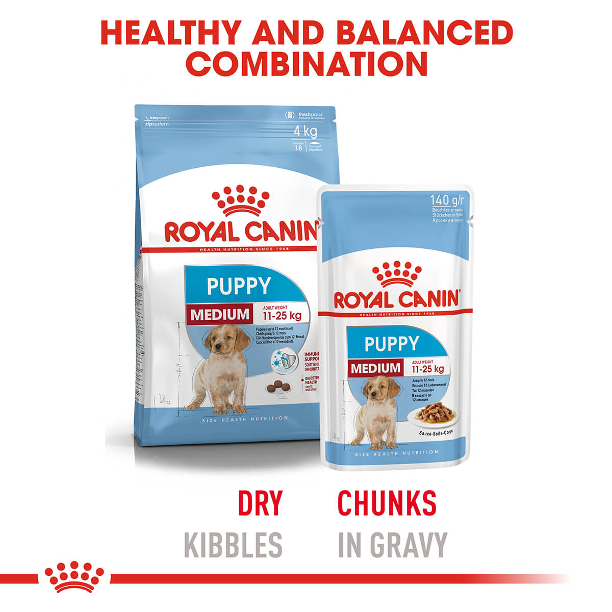 Royal Canin Medium Puppy Wet Dog Food - PetPost Australia