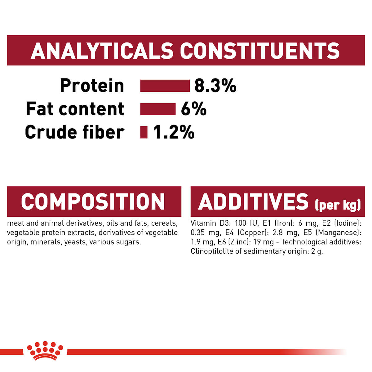 Royal Canin Medium Puppy Wet Dog Food - PetPost Australia