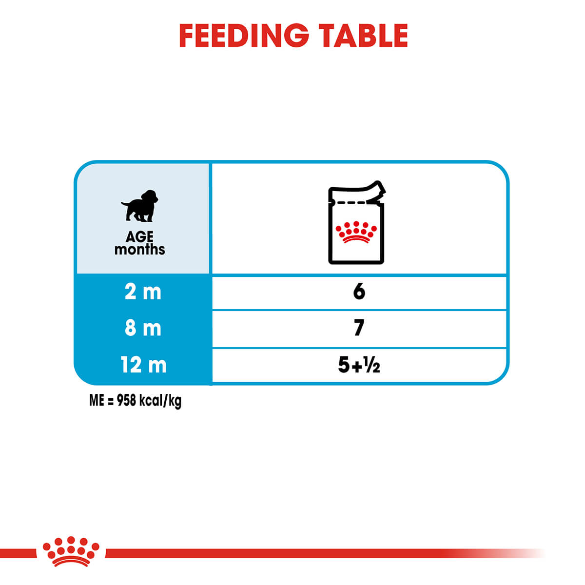 Royal Canin Medium Puppy Wet Dog Food - PetPost Australia