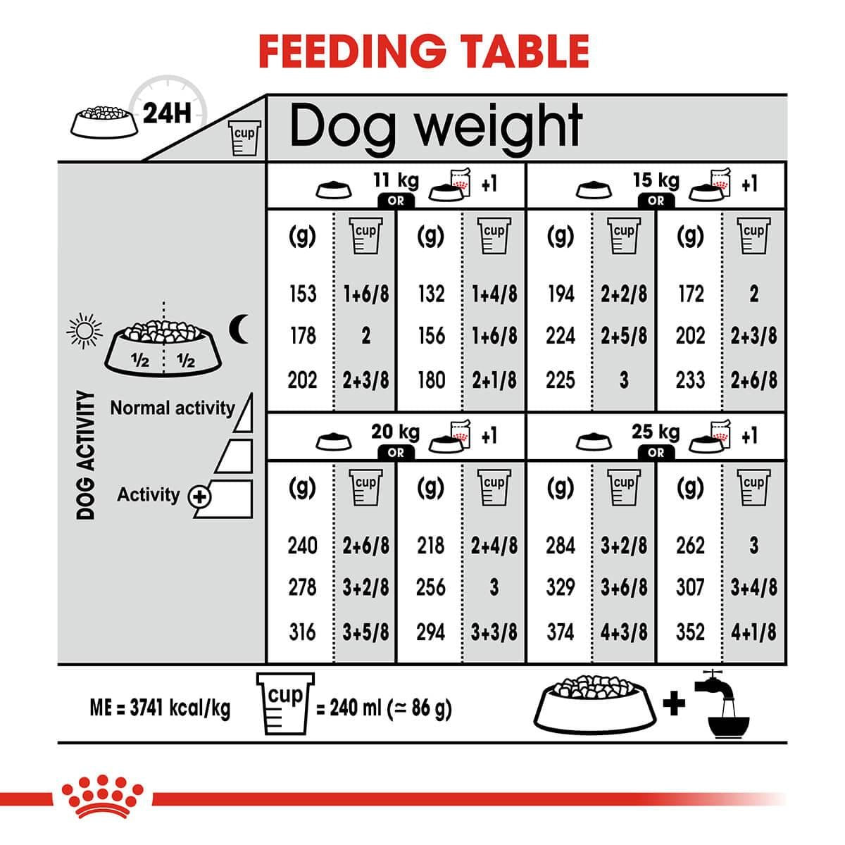 Royal Canin Medium Relax Care Adult Dry Dog Food - PetPost Australia