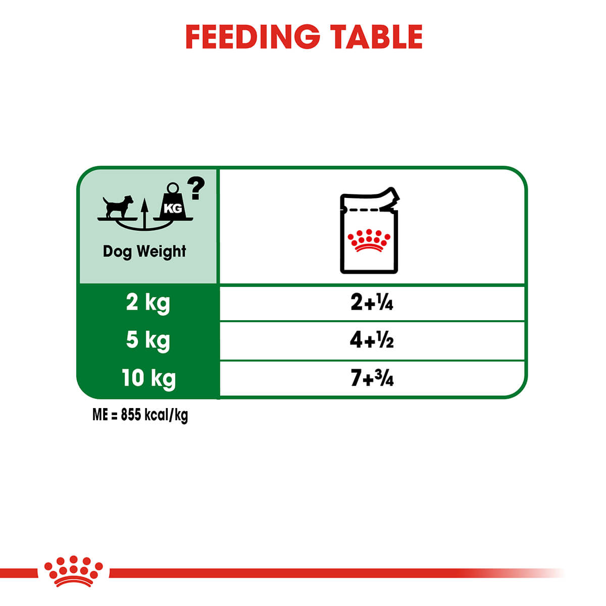 Royal Canin Mini Adult Wet Dog Food - PetPost Australia