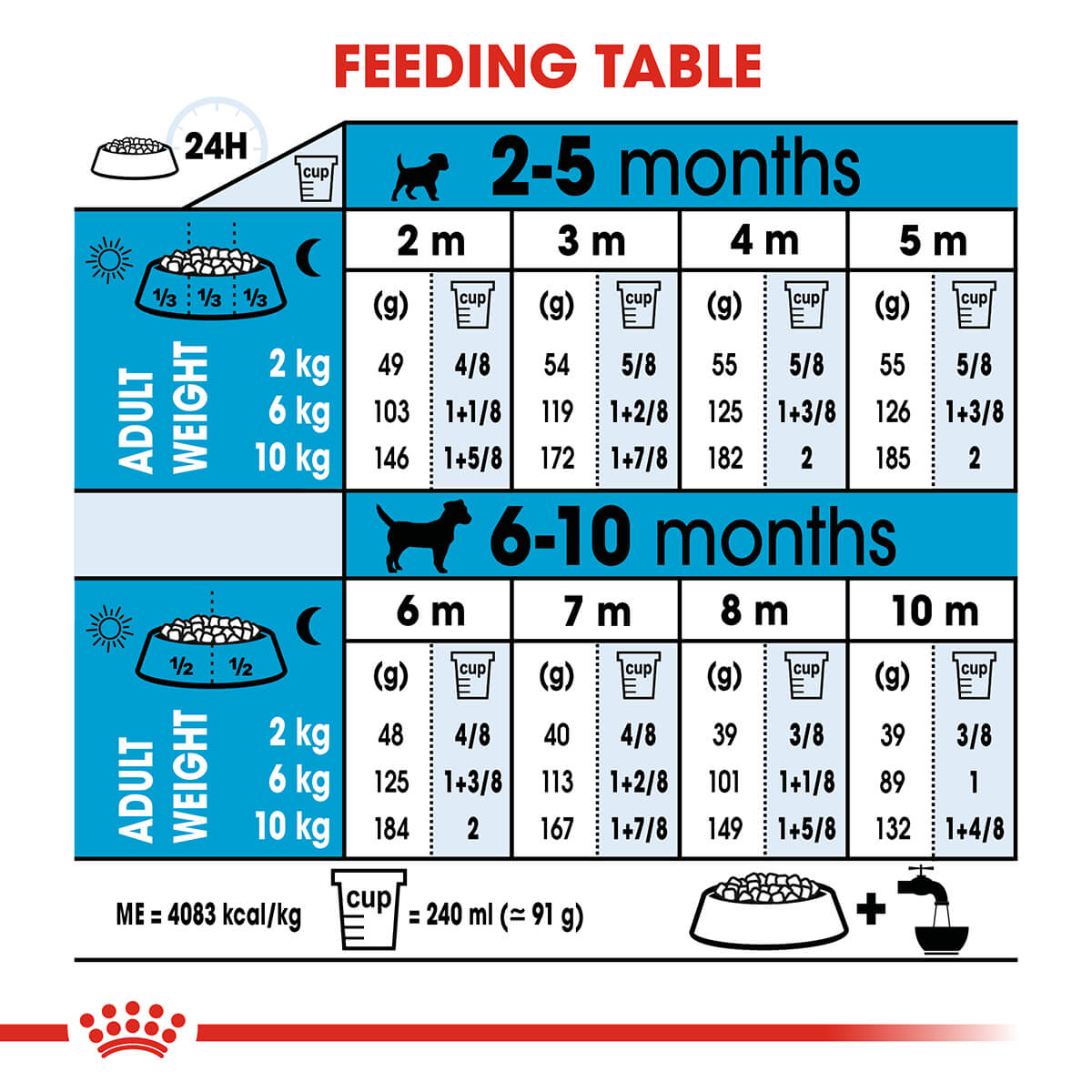 Royal Canin Mini Breed Puppy Dry Dog Food - PetPost Australia
