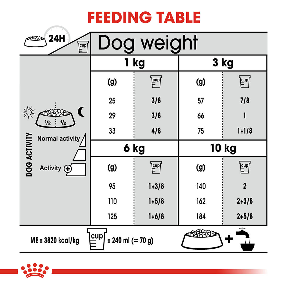 Royal Canin Mini Dental Care Adult Dry Dog Food - PetPost Australia