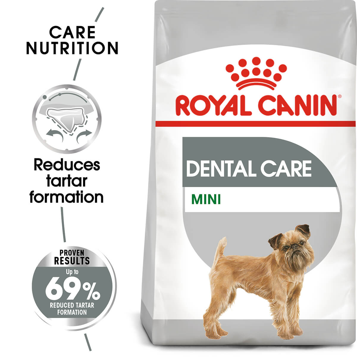 Royal Canin Mini Dental Care Adult Dry Dog Food - PetPost Australia