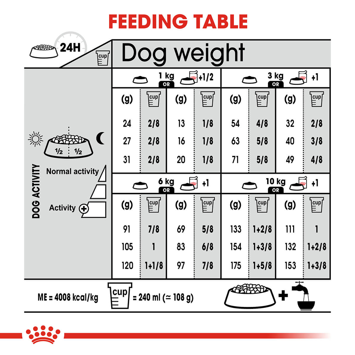 Royal Canin Mini Dermacomfort Adult Dry Dog Food - PetPost Australia