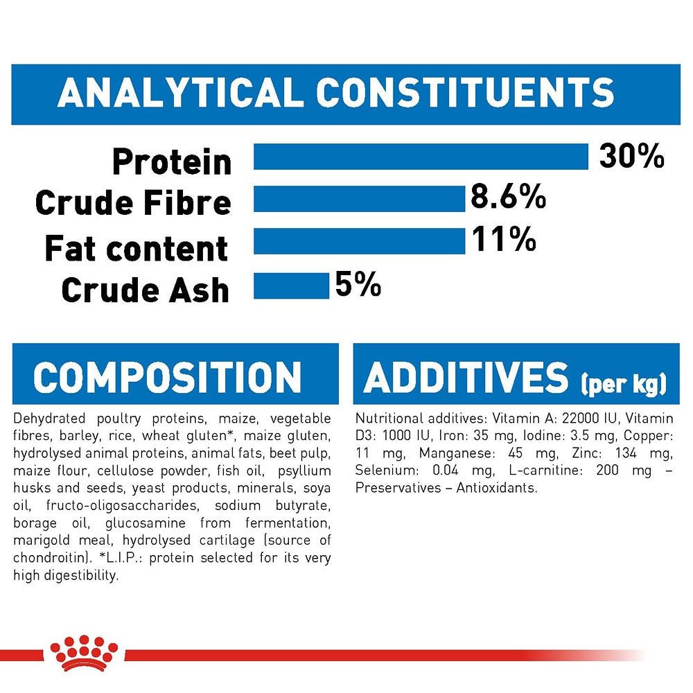 Royal Canin Mini Light Weight Care Adult Dry Dog Food - PetPost Australia