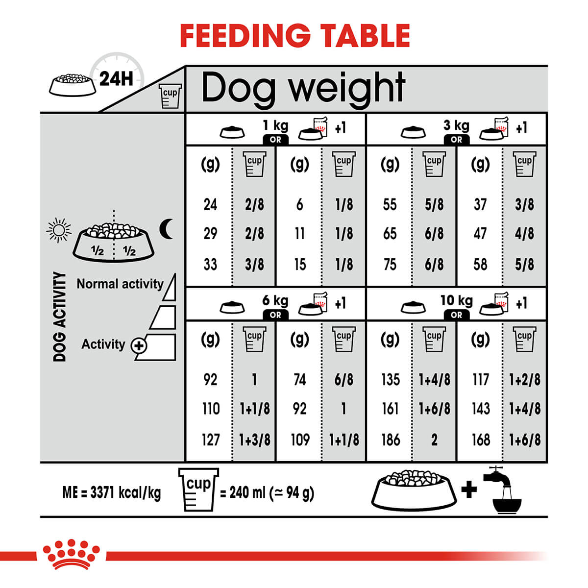 Royal Canin Mini Light Weight Care Adult Dry Dog Food - PetPost Australia