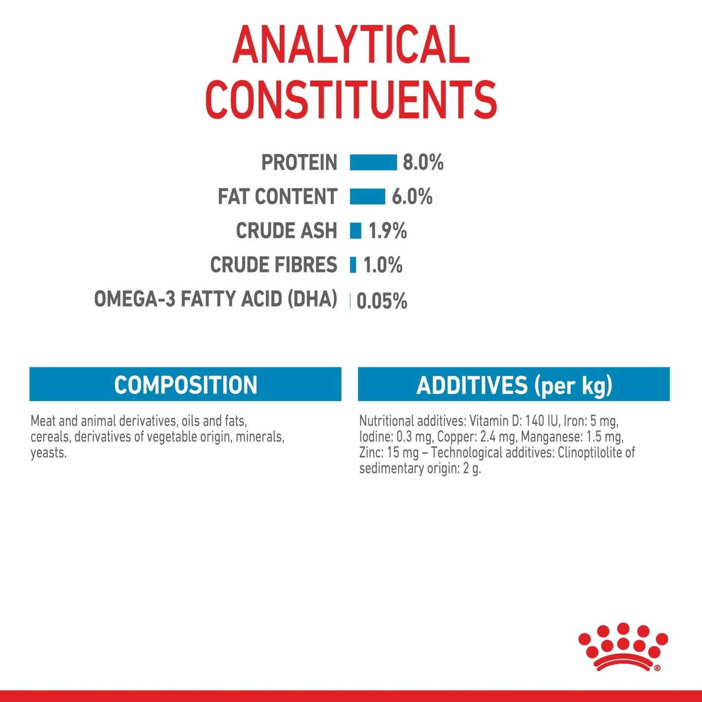 Royal Canin Mini Puppy Wet Dog Food - PetPost Australia