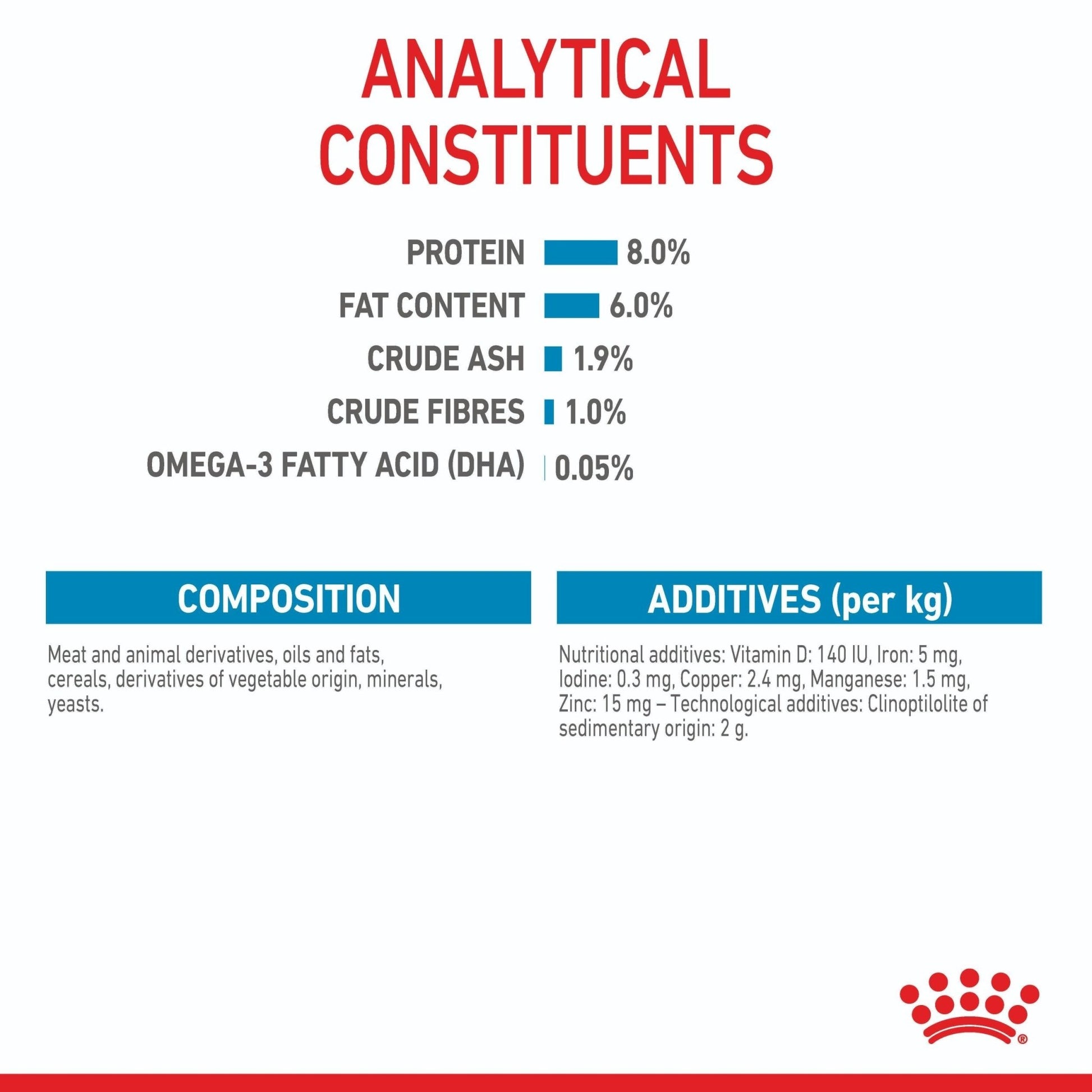 Royal Canin Mini Puppy Wet Dog Food - PetPost Australia