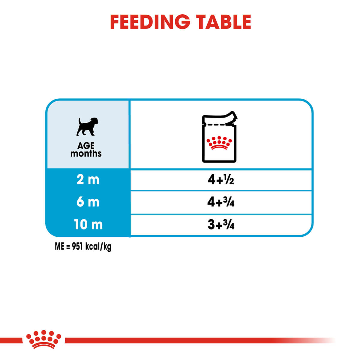 Royal Canin Mini Puppy Wet Dog Food - PetPost Australia