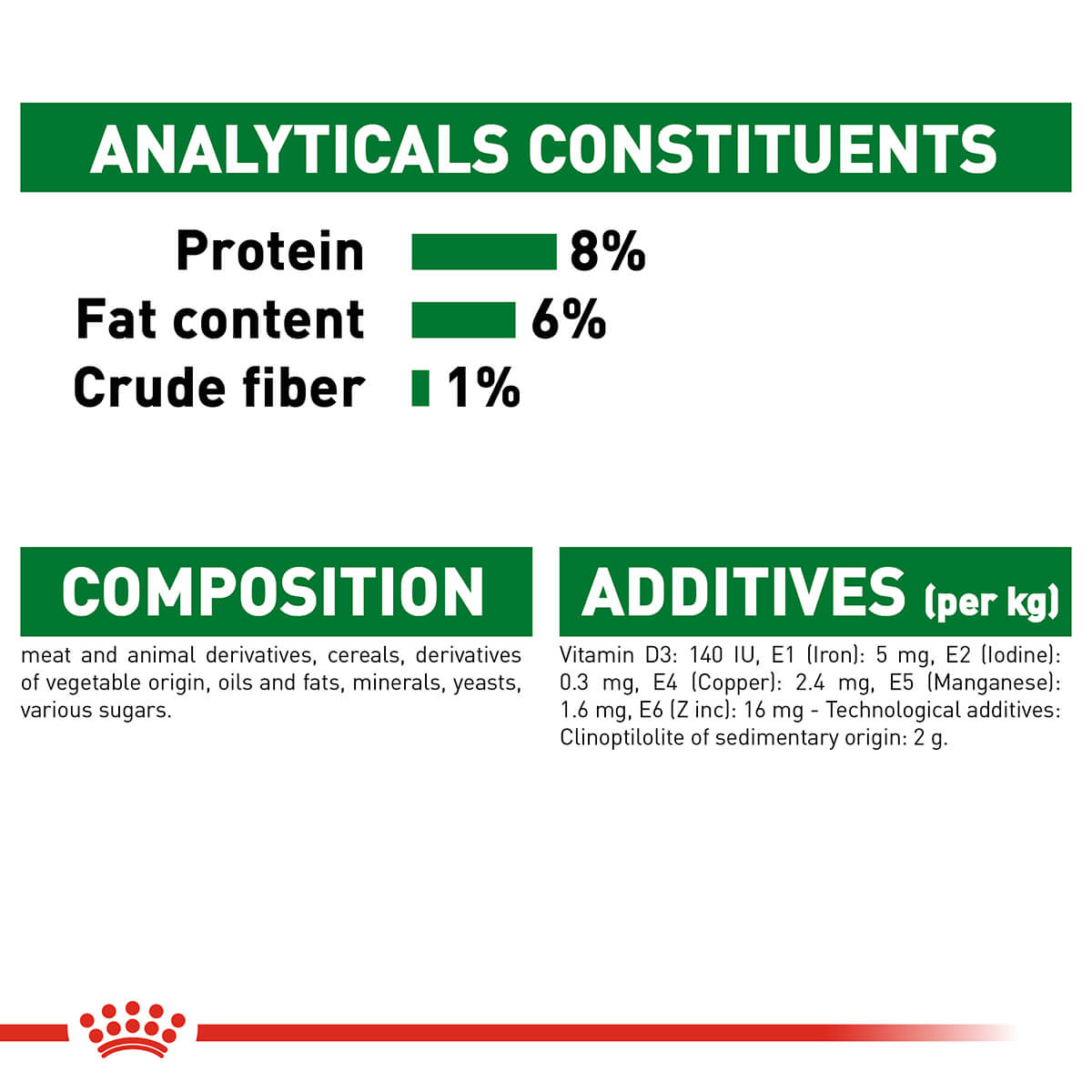 Royal Canin Mini Puppy Wet Dog Food - PetPost Australia