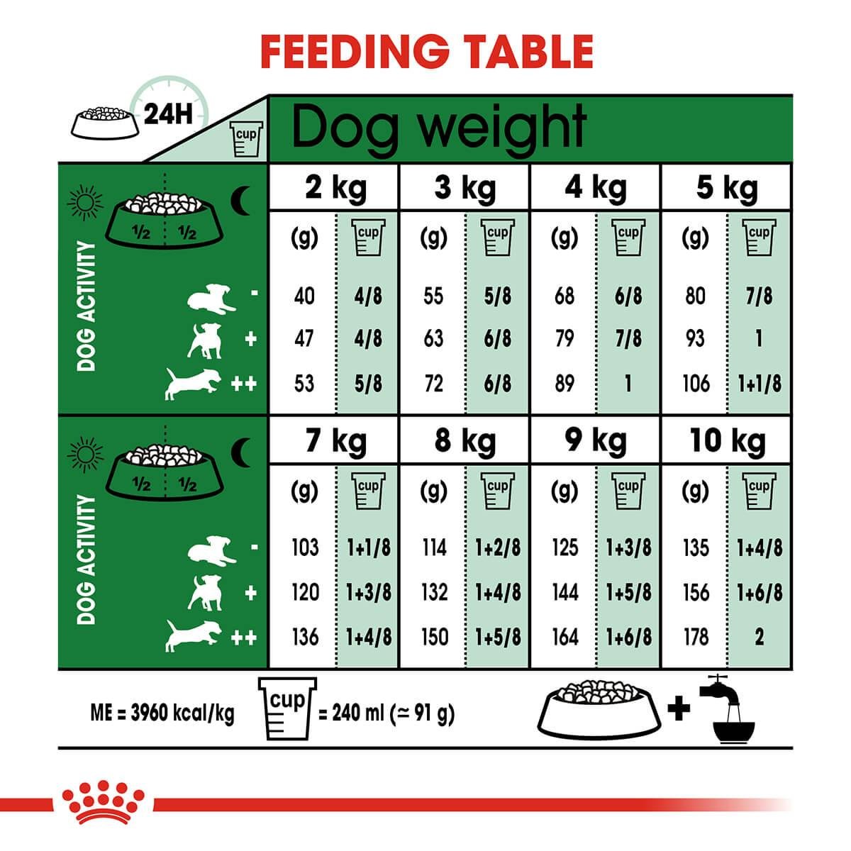 Royal Canin Mini Small Breed Adult Chicken Dry Dog Food - PetPost Australia