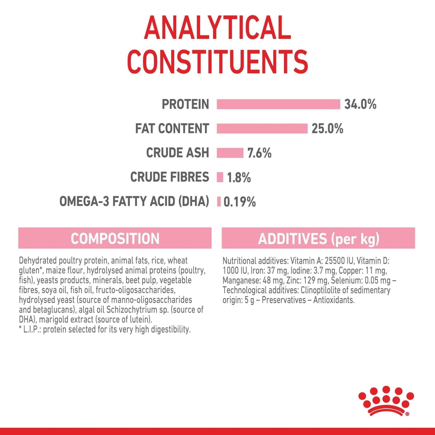 Royal Canin Mother And Baby Cat Dry Cat Food - PetPost Australia