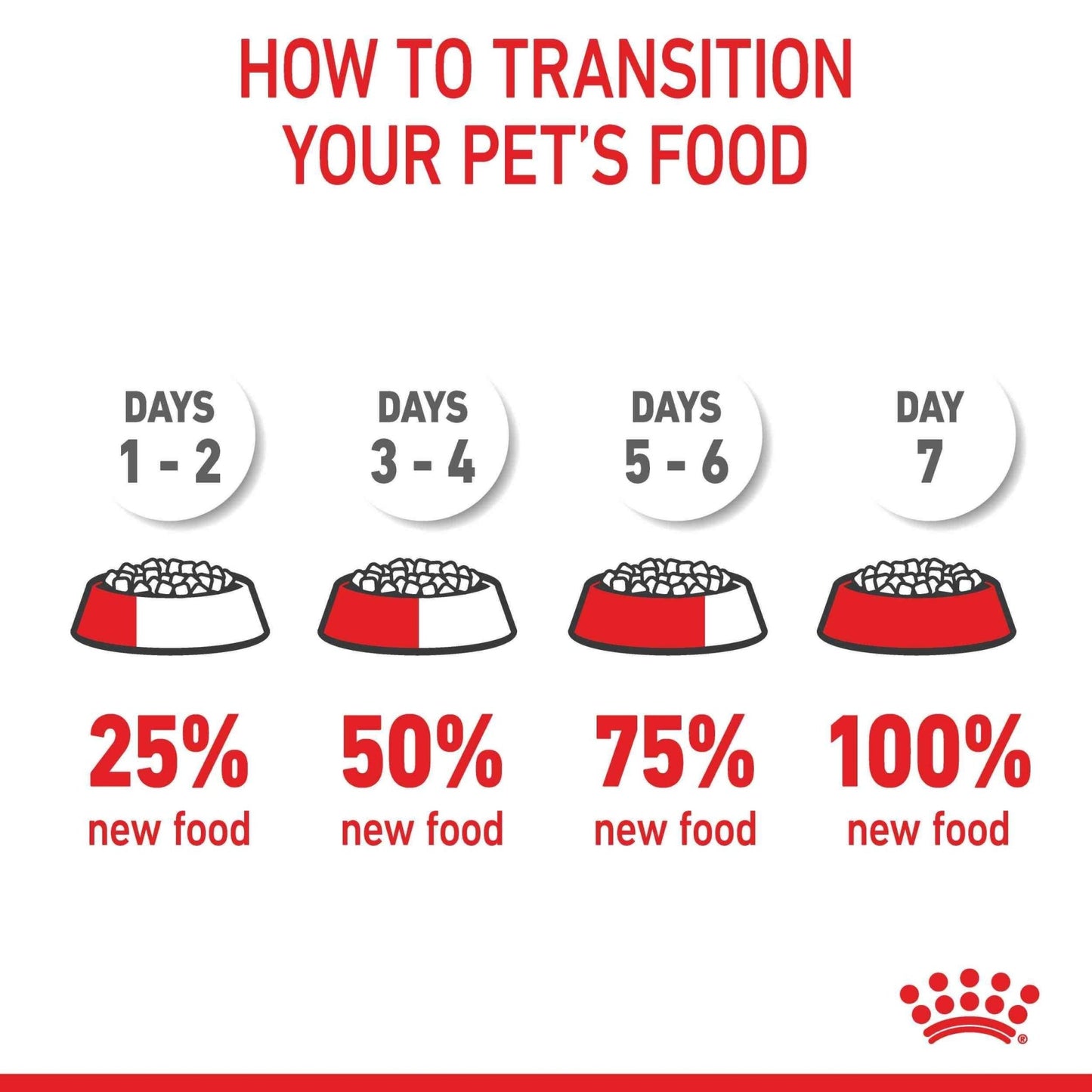 Royal Canin Mother And Baby Cat Dry Cat Food - PetPost Australia