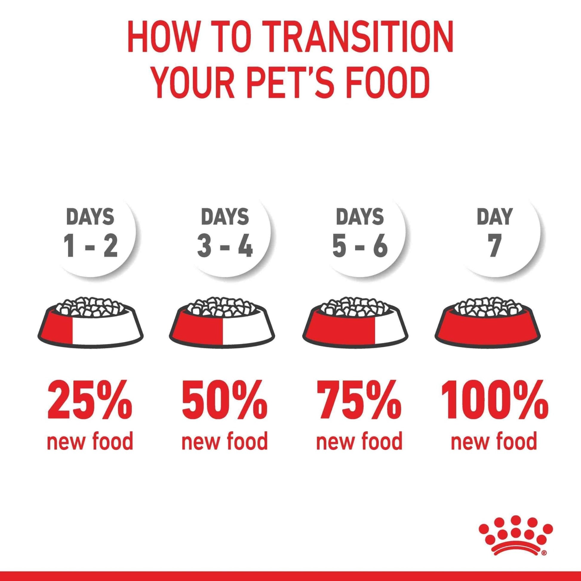 Royal Canin Mother And Baby Cat Dry Cat Food - PetPost Australia
