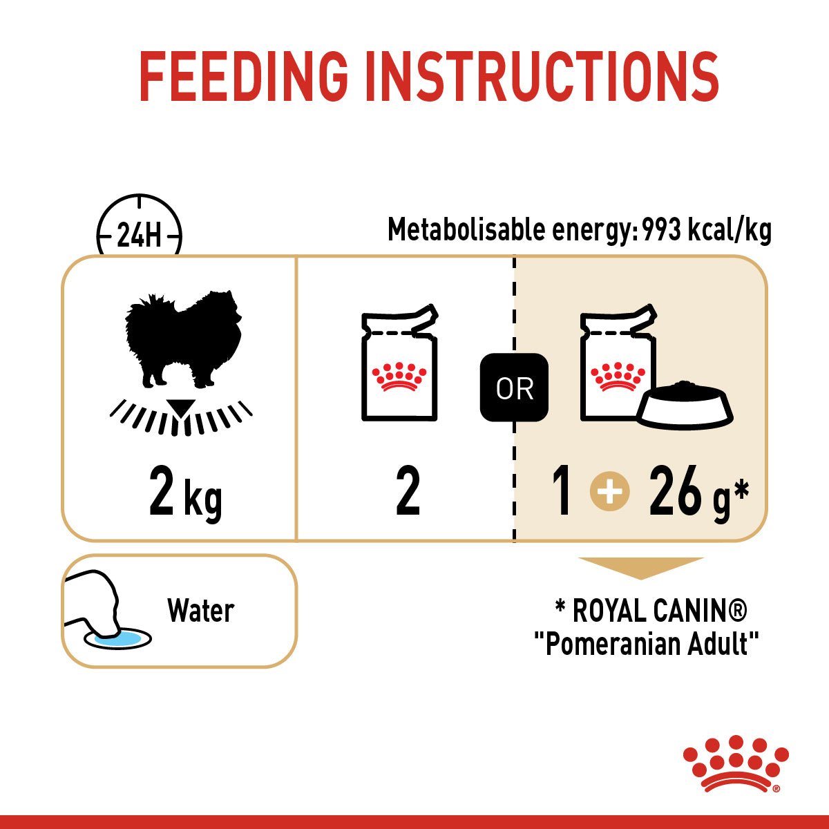 Royal Canin Pomeranian Wet Dog Food - PetPost Australia
