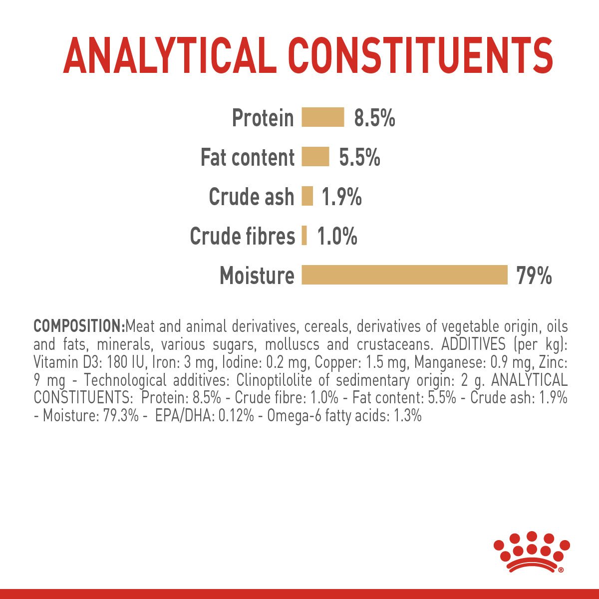 Royal Canin Pomeranian Wet Dog Food - PetPost Australia
