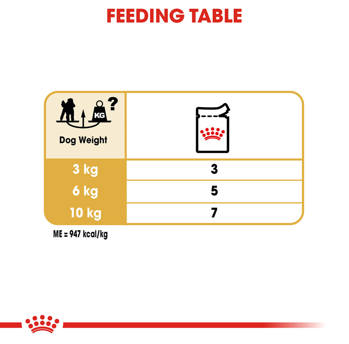 Royal Canin Poodle Adult Wet Dog Food - PetPost Australia
