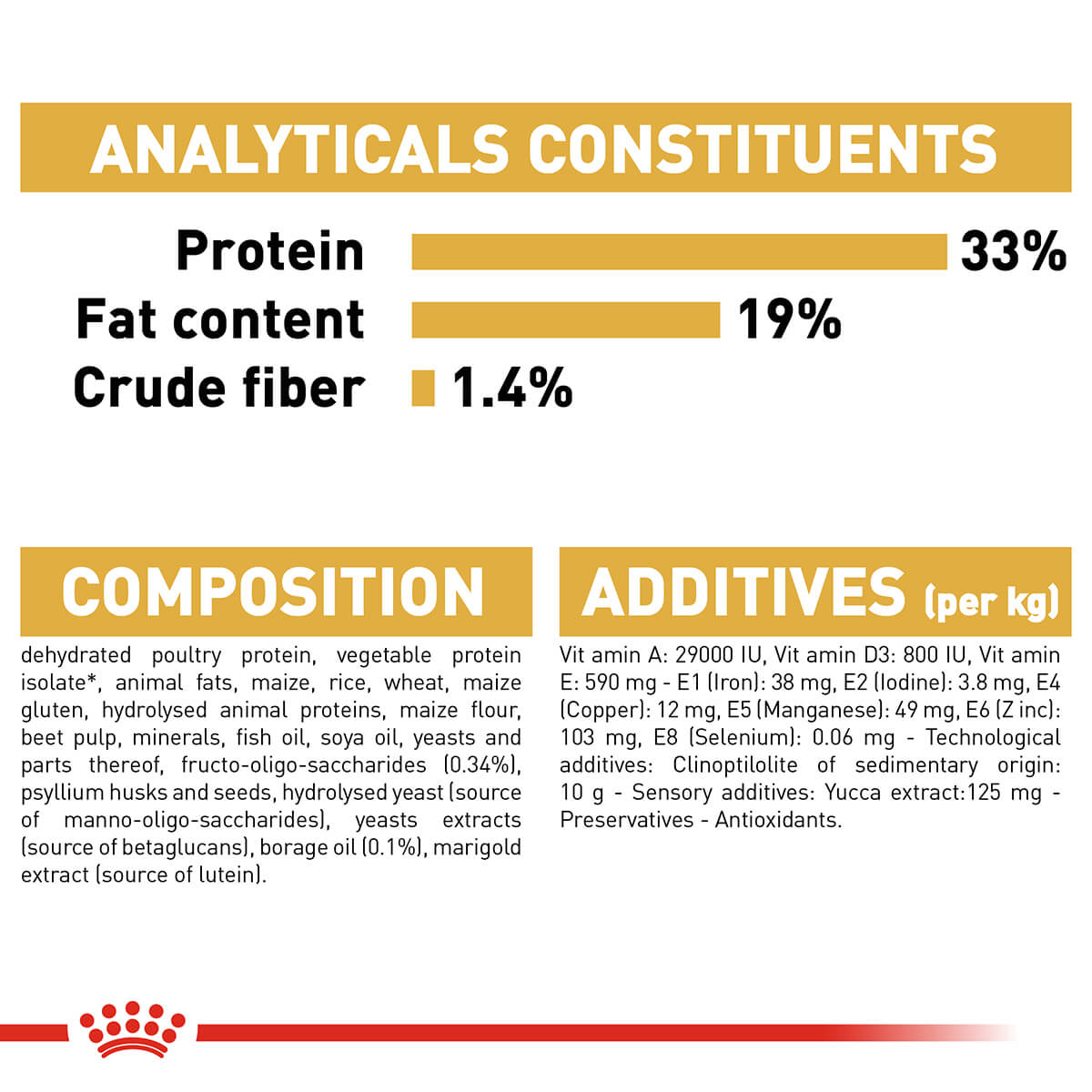 Royal Canin Poodle Puppy Dry Dog Food - PetPost Australia
