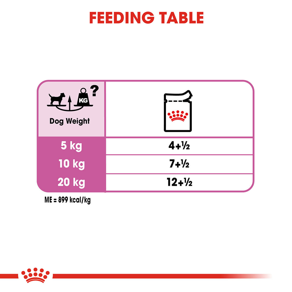 Royal Canin Relax Care Adult Loaf Wet Dog Food - PetPost Australia