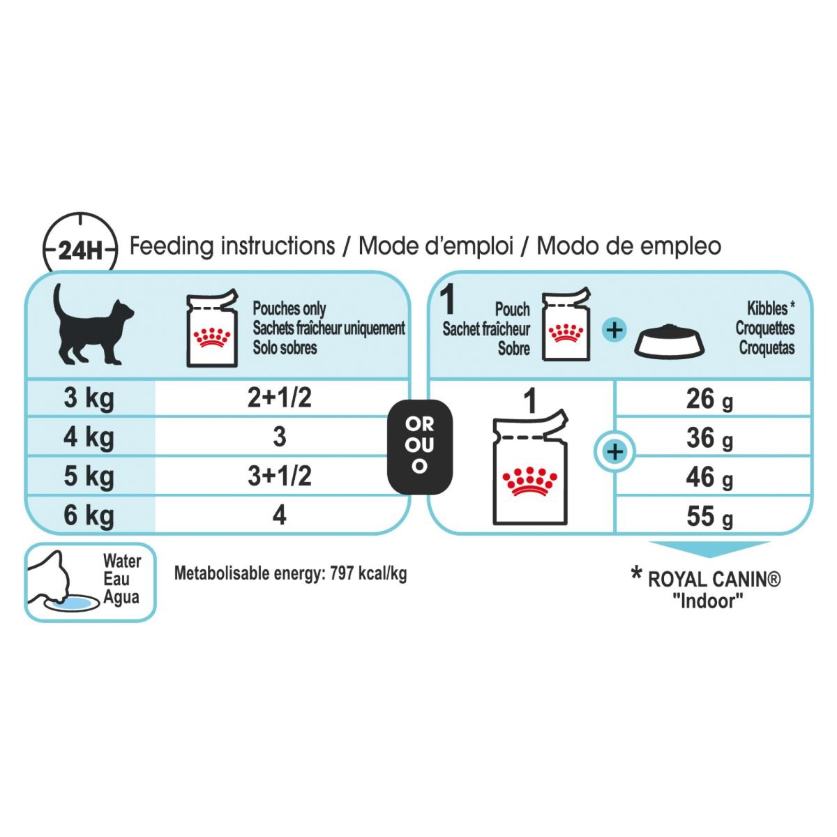 Royal Canin Sensory Feel Chunks in Jelly Wet Cat Food 85G - PetPost Australia