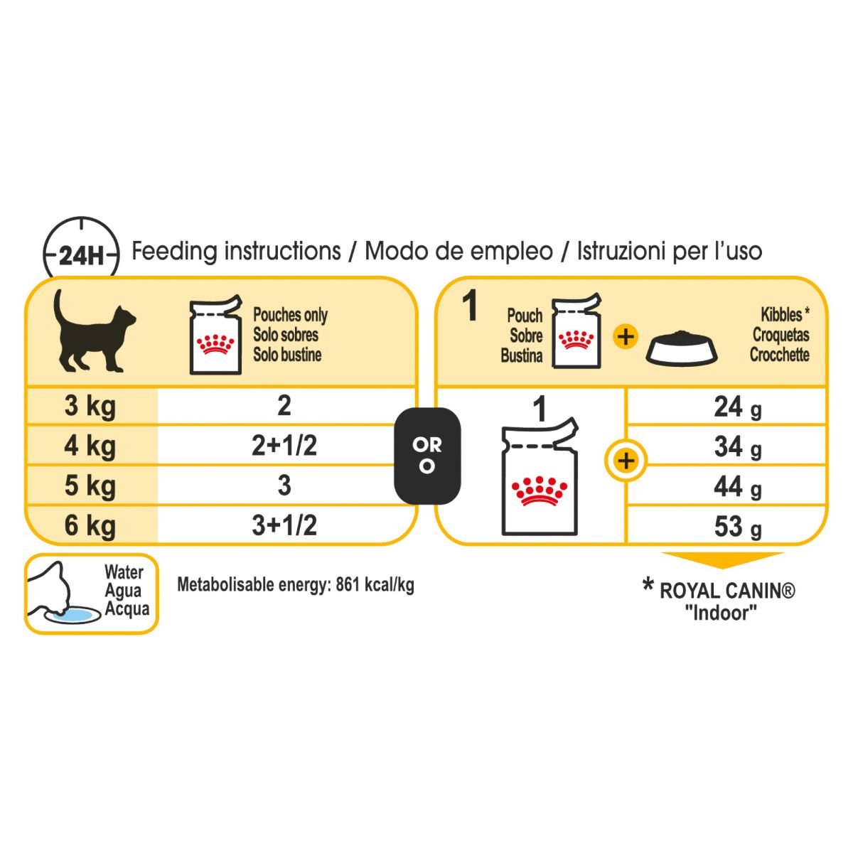 Royal Canin Sensory Taste Chunks in Gravy Wet Cat Food 85G - PetPost Australia