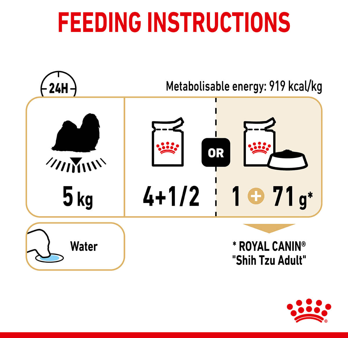 Royal Canin Shih Tzu Loaf Wet Dog Food - PetPost Australia