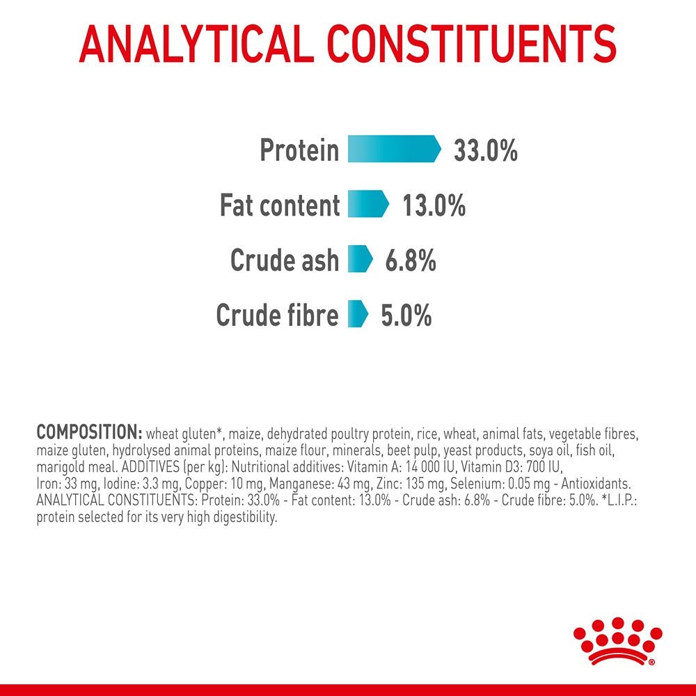 Royal Canin Urinary Care Adult Dry Cat Food - PetPost Australia