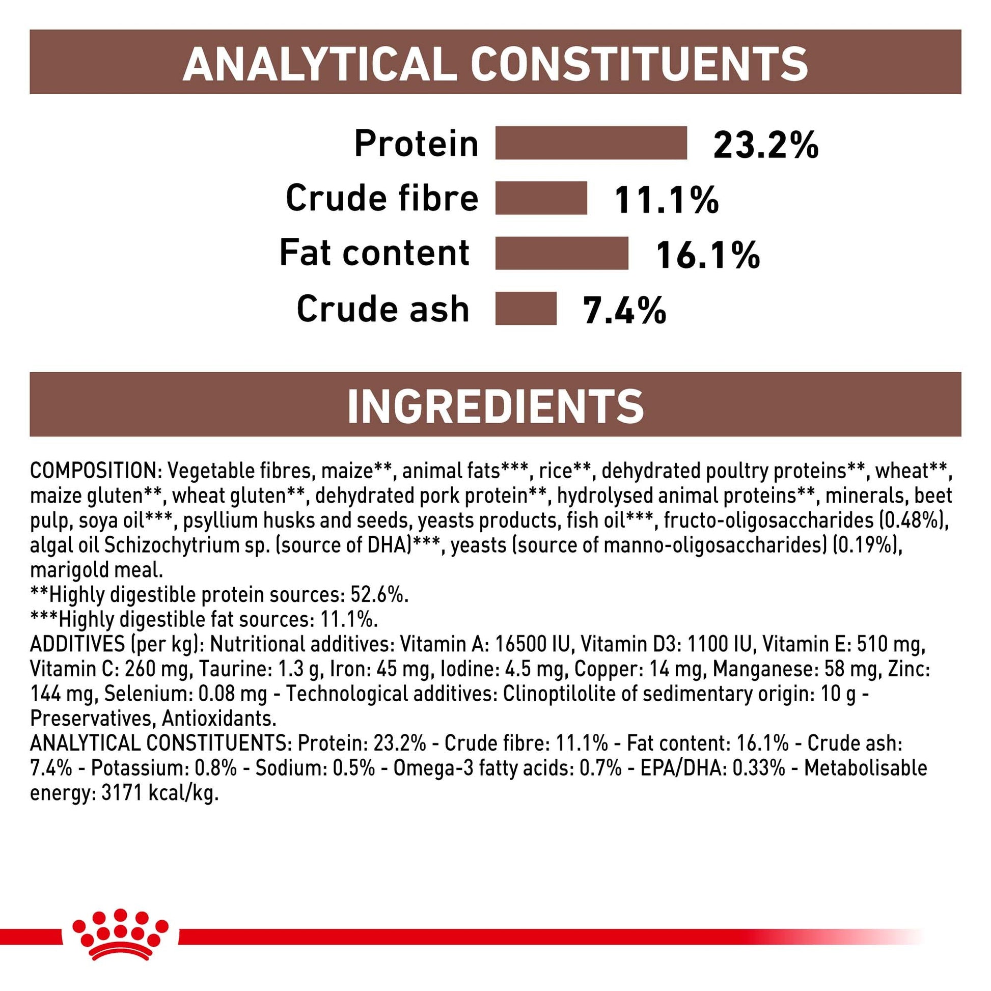 Royal Canin VET Gastrointestinal High Fibre Dry Dog Food - PetPost Australia