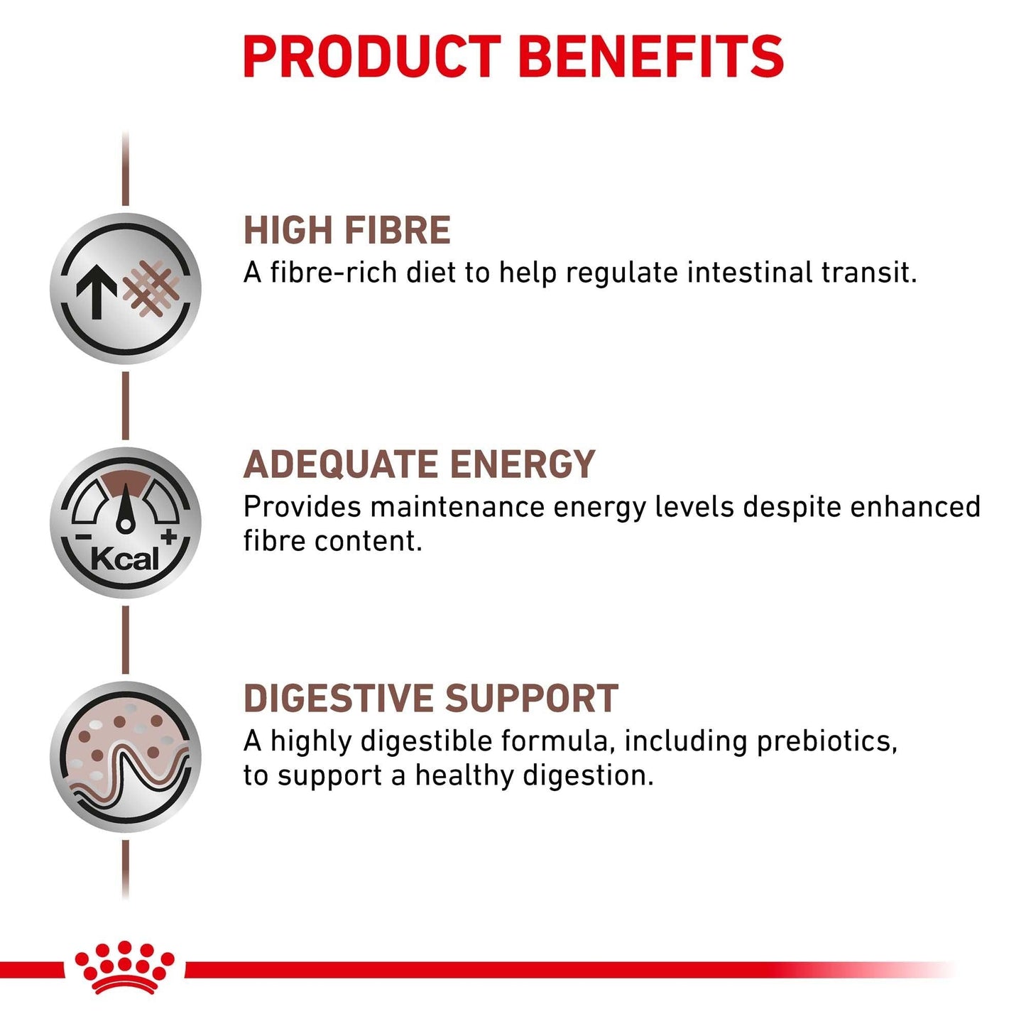 Royal Canin VET Gastrointestinal High Fibre Dry Dog Food - PetPost Australia