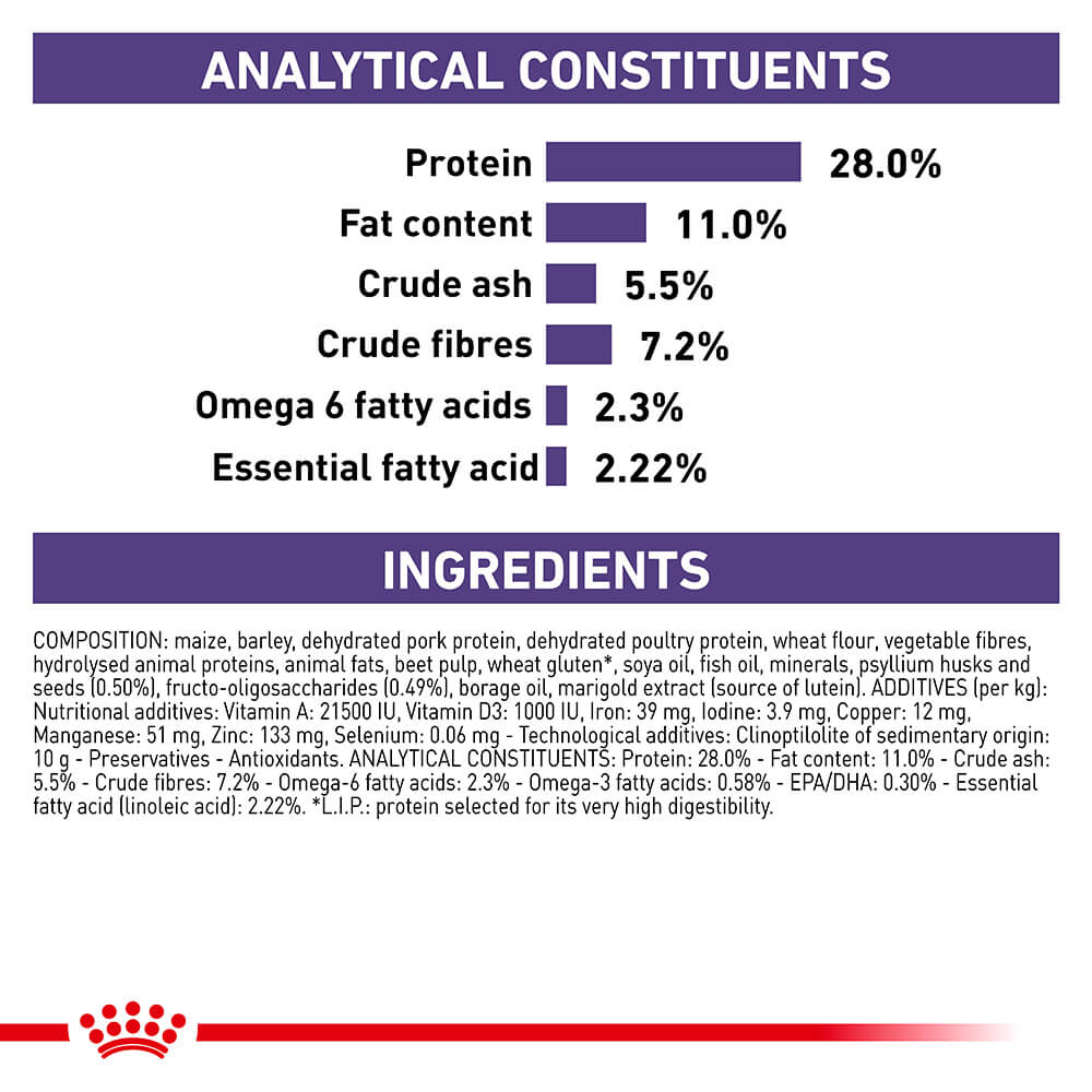 Royal Canin VET Medium Breed Neutered Dry Dog Food - PetPost Australia