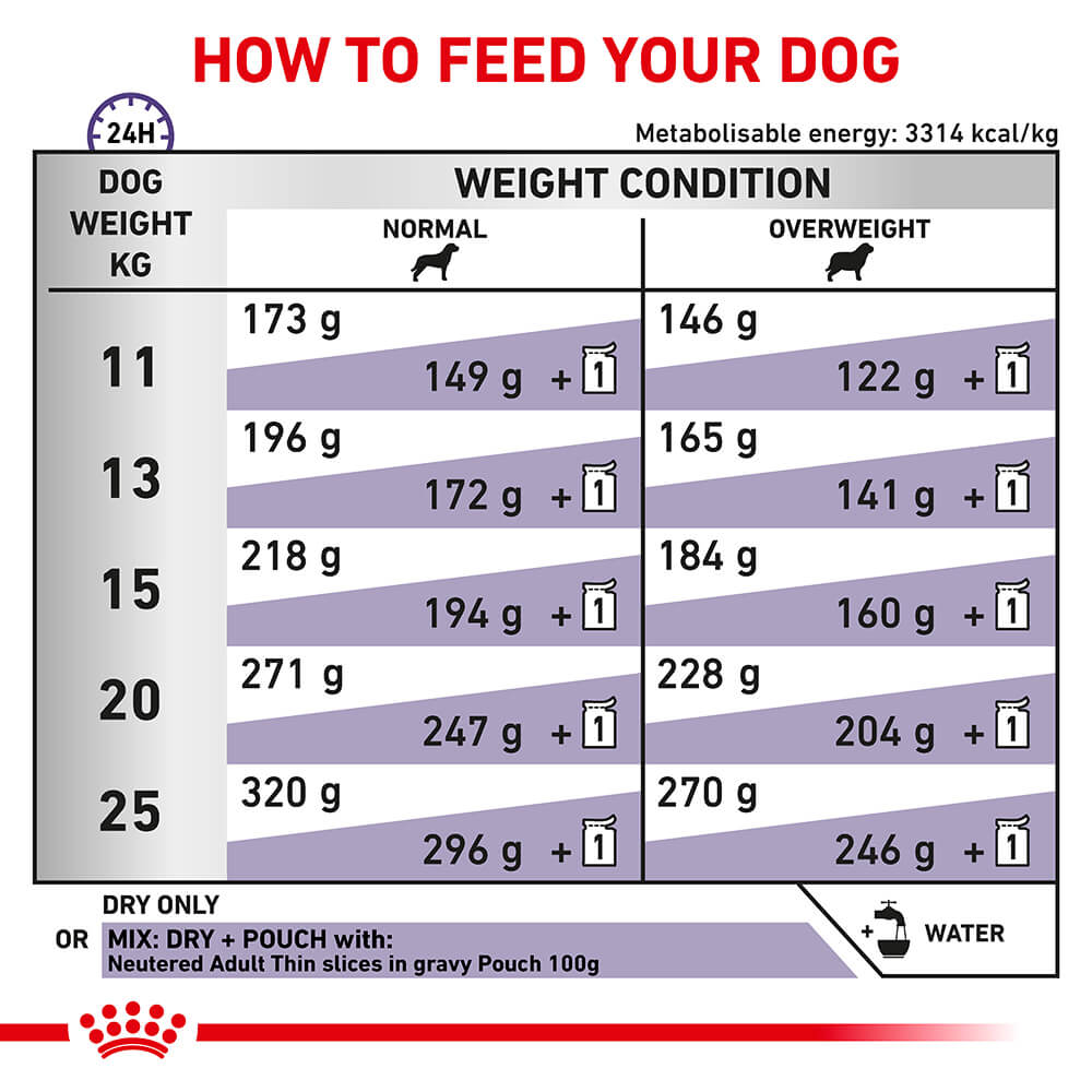 Royal Canin VET Medium Breed Neutered Dry Dog Food - PetPost Australia