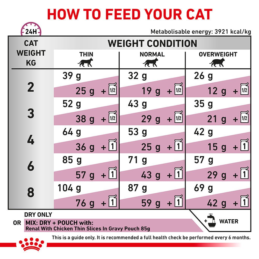 Royal Canin VET Renal Dry Cat Food - PetPost Australia