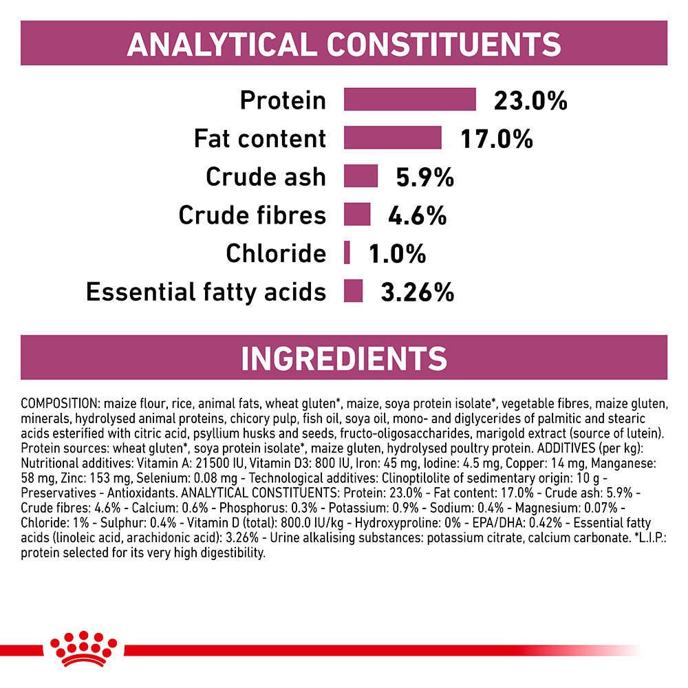 Royal Canin VET Renal Dry Cat Food - PetPost Australia